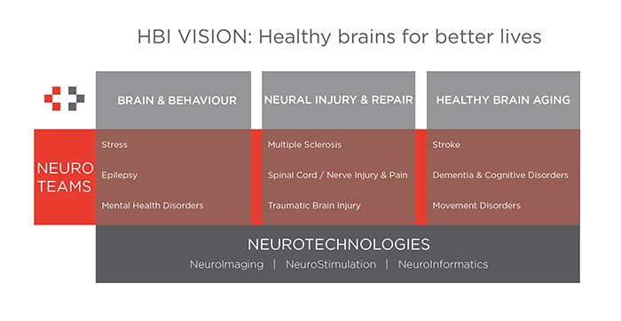 hbi_neuro_teams