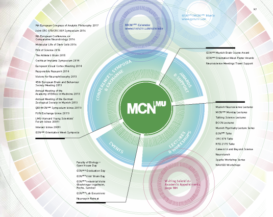 mcn_brosch_outreach_s